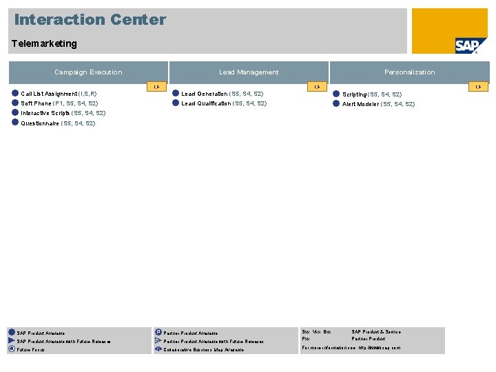 Interaction Center Telemarketing Campaign Execution Lead Management I, S Personalization I, S Call List