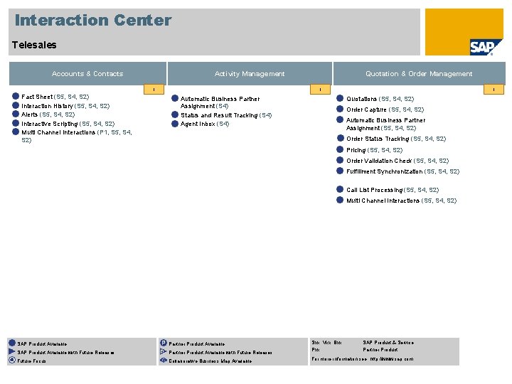 Interaction Center Telesales Accounts & Contacts Activity Management I Fact Sheet (S 5, S