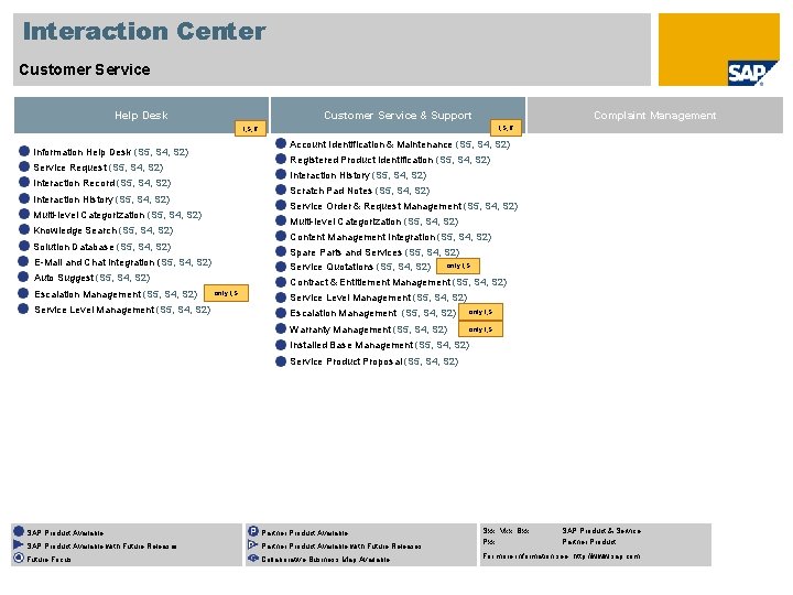 Interaction Center Customer Service Help Desk Customer Service & Support Complaint Management I, S,