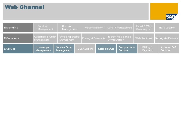 Web Channel E-Marketing Catalog Management E-Commerce Quotation & Order Management E-Service Knowledge Management Content