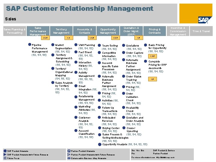 SAP Customer Relationship Management Sales Planning & Forecasting Sales Performance Management I, S, R
