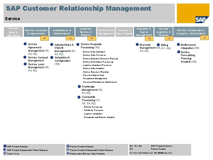 SAP Customer Relationship Management Service Sales & Marketing Service Contracts & Agreements I, S