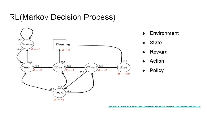 RL(Markov Decision Process) ● Environment ● State ● Reward ● Action ● Policy picture