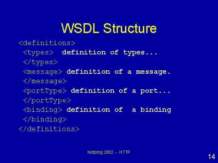 WSDL Structure <definitions> <types> definition of types. . . </types> <message> definition of a