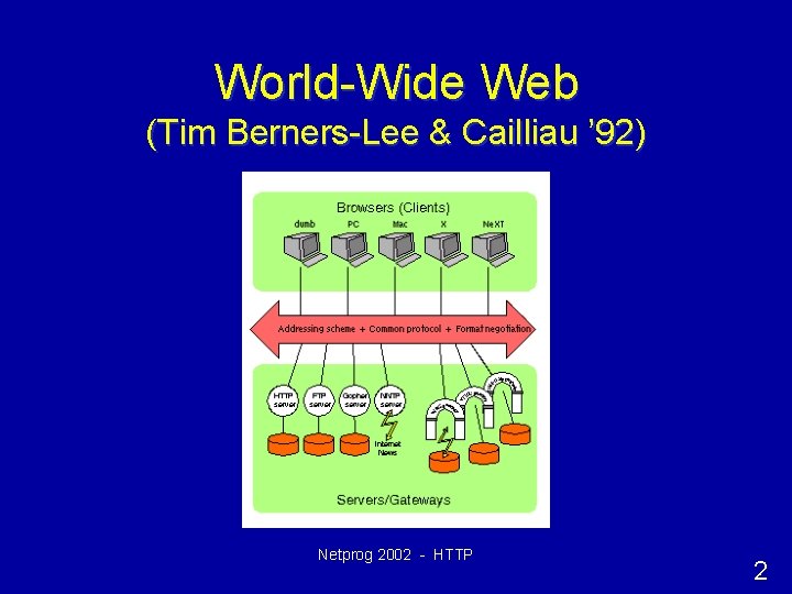World-Wide Web (Tim Berners-Lee & Cailliau ’ 92) Netprog 2002 - HTTP 2 