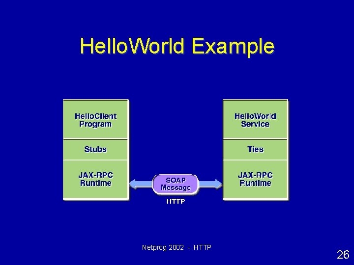 Hello. World Example Netprog 2002 - HTTP 26 