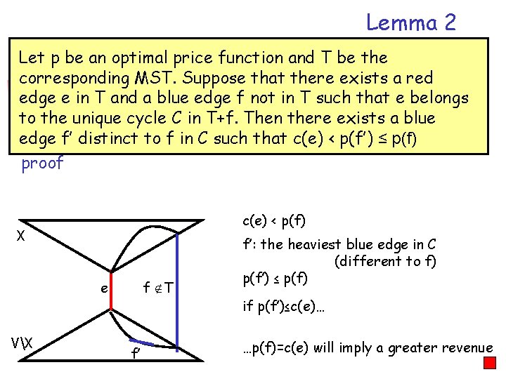 Lemma 2 Let p be an optimal price function and T be the corresponding
