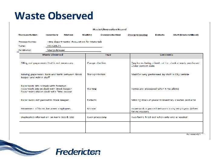 Waste Observed 