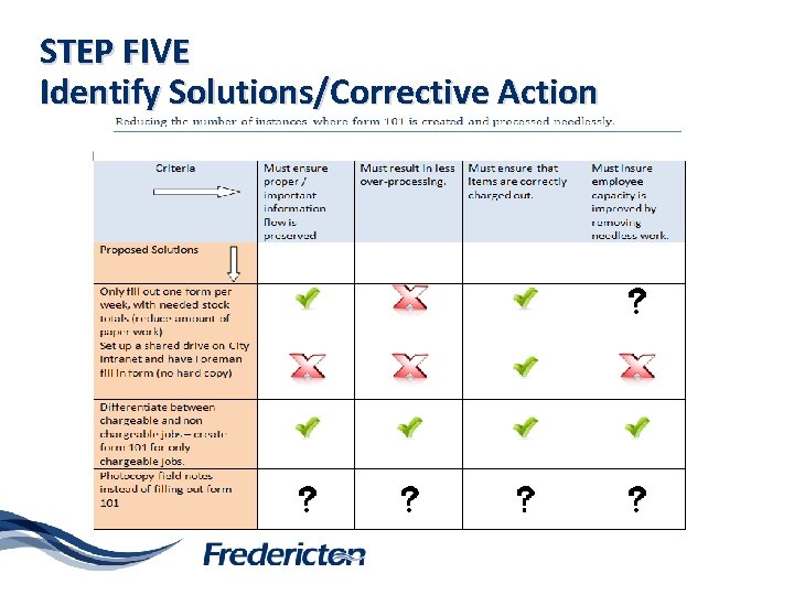 STEP FIVE Identify Solutions/Corrective Action 