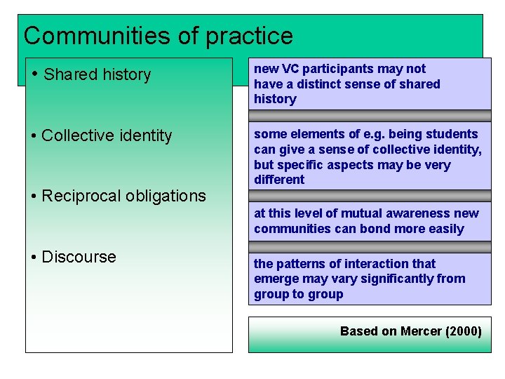 Communities of practice • Shared history new VC participants may not have a distinct