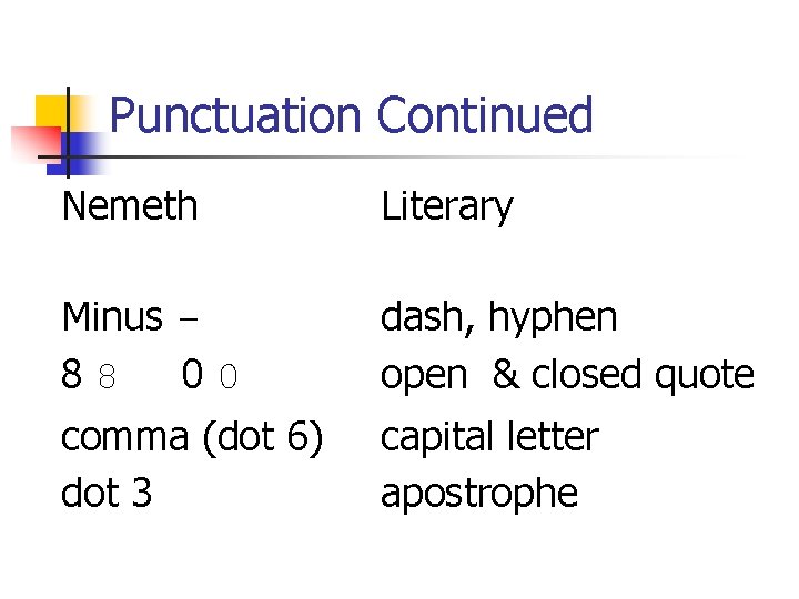 Punctuation Continued Nemeth Literary Minus 88 00 dash, hyphen open & closed quote comma