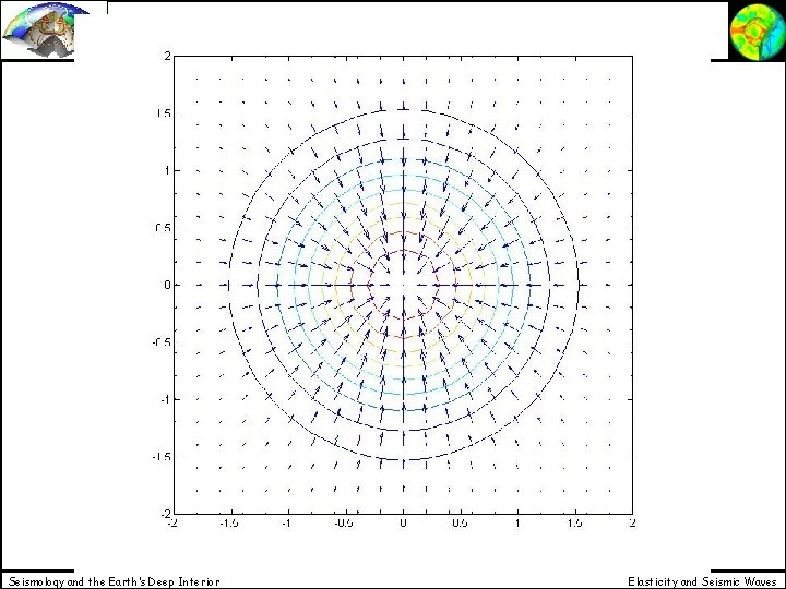 Seismology and the Earth’s Deep Interior Elasticity and Seismic Waves 