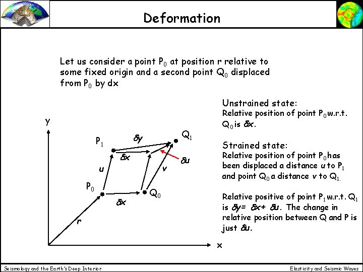 Deformation Let us consider a point P 0 at position r relative to some