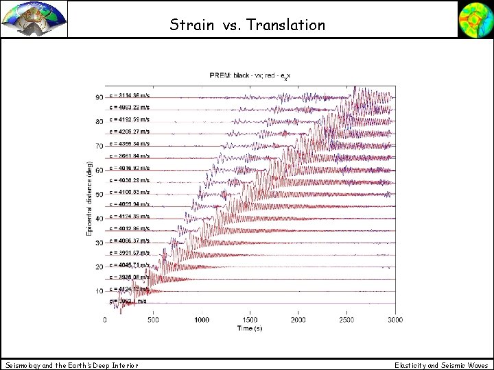 Strain vs. Translation Seismology and the Earth’s Deep Interior Elasticity and Seismic Waves 