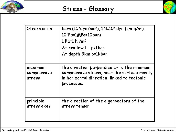 Stress - Glossary Stress units bars (106 dyn/cm 2), 1 N=105 dyn (cm g/s