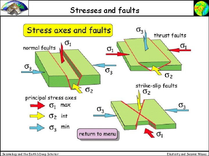 Stresses and faults Seismology and the Earth’s Deep Interior Elasticity and Seismic Waves 
