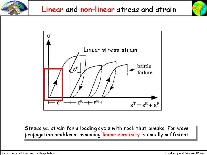 Linear and non-linear stress and strain Linear stress-strain Stress vs. strain for a loading