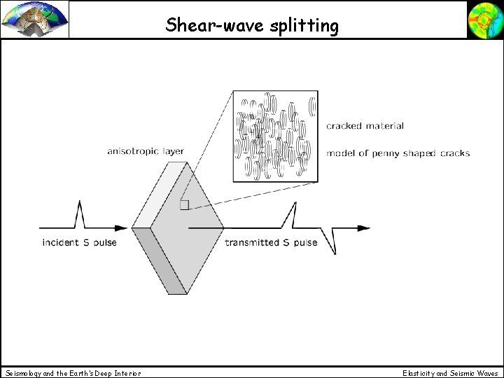Shear-wave splitting Seismology and the Earth’s Deep Interior Elasticity and Seismic Waves 
