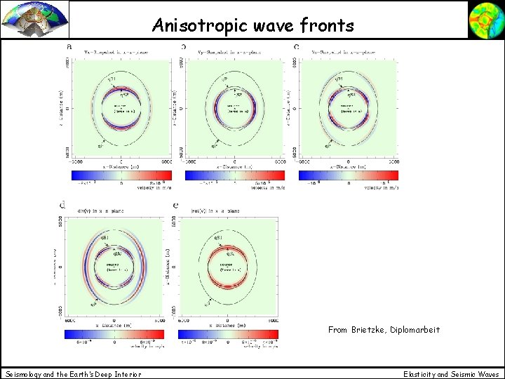 Anisotropic wave fronts From Brietzke, Diplomarbeit Seismology and the Earth’s Deep Interior Elasticity and