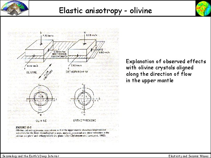 Elastic anisotropy - olivine Explanation of observed effects with olivine crystals aligned along the