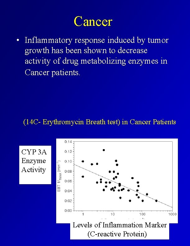 Cancer • Inflammatory response induced by tumor growth has been shown to decrease activity
