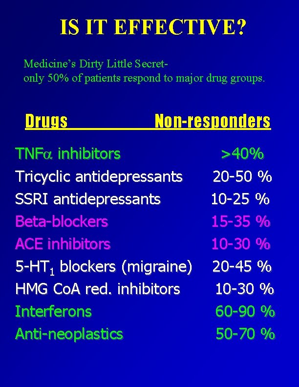 IS IT EFFECTIVE? Medicine’s Dirty Little Secretonly 50% of patients respond to major drug
