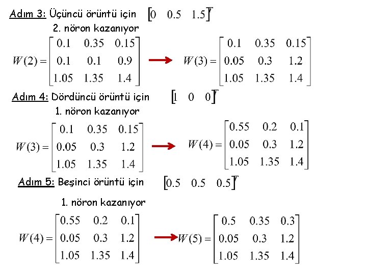 Adım 3: Üçüncü örüntü için 2. nöron kazanıyor Adım 4: Dördüncü örüntü için 1.