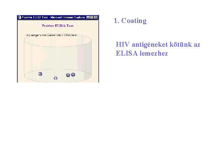 1. Coating HIV antigéneket kötünk az ELISA lemezhez 20 