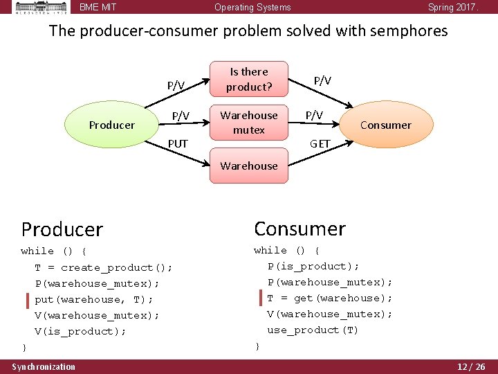 BME MIT Operating Systems Spring 2017. The producer-consumer problem solved with semphores P/V Producer