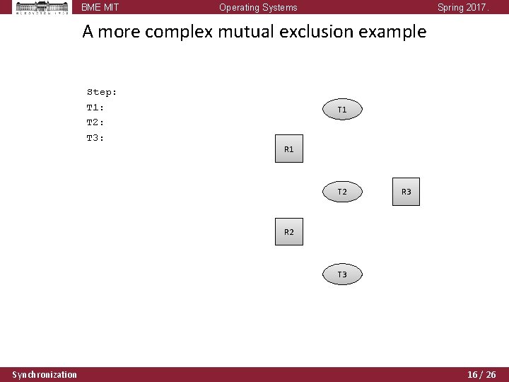 BME MIT Operating Systems Spring 2017. A more complex mutual exclusion example Step: T