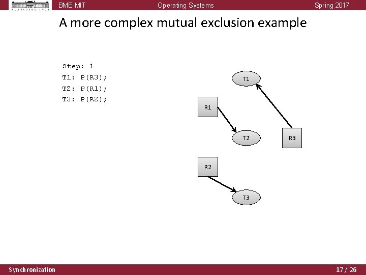 BME MIT Operating Systems Spring 2017. A more complex mutual exclusion example Step: 1