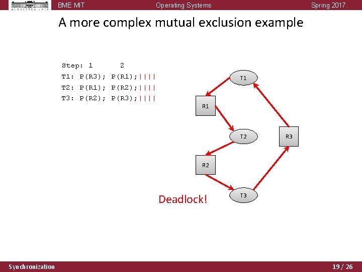 BME MIT Operating Systems Spring 2017. A more complex mutual exclusion example Step: 1