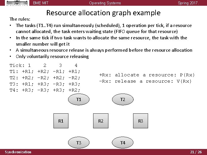 BME MIT Operating Systems Spring 2017. Resource allocation graph example The rules: • The