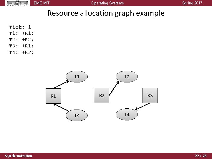 BME MIT Operating Systems Spring 2017. Resource allocation graph example Tick: 1 T 1: