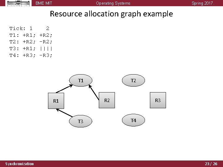 BME MIT Operating Systems Spring 2017. Resource allocation graph example Tick: 1 T 1: