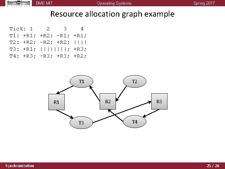 BME MIT Operating Systems Spring 2017. Resource allocation graph example Tick: 1 T 1: