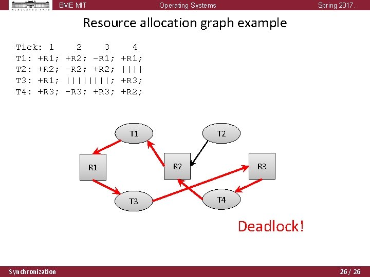 BME MIT Operating Systems Spring 2017. Resource allocation graph example Tick: 1 T 1: