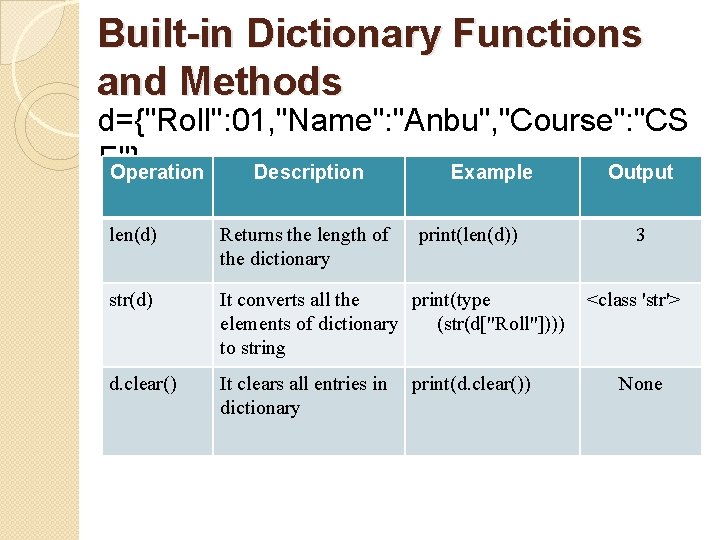 Built-in Dictionary Functions and Methods d={"Roll": 01, "Name": "Anbu", "Course": "CS E"} Operation Description