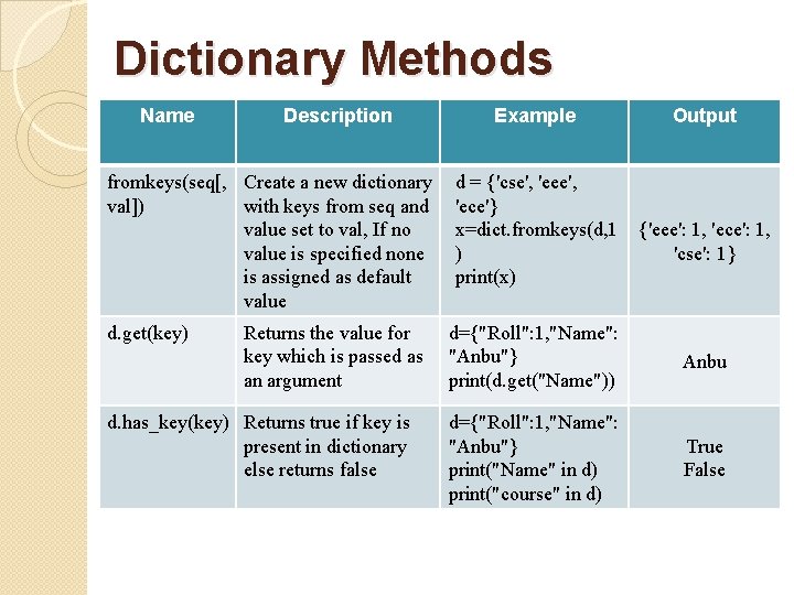 Dictionary Methods Name Description fromkeys(seq[, Create a new dictionary val]) with keys from seq