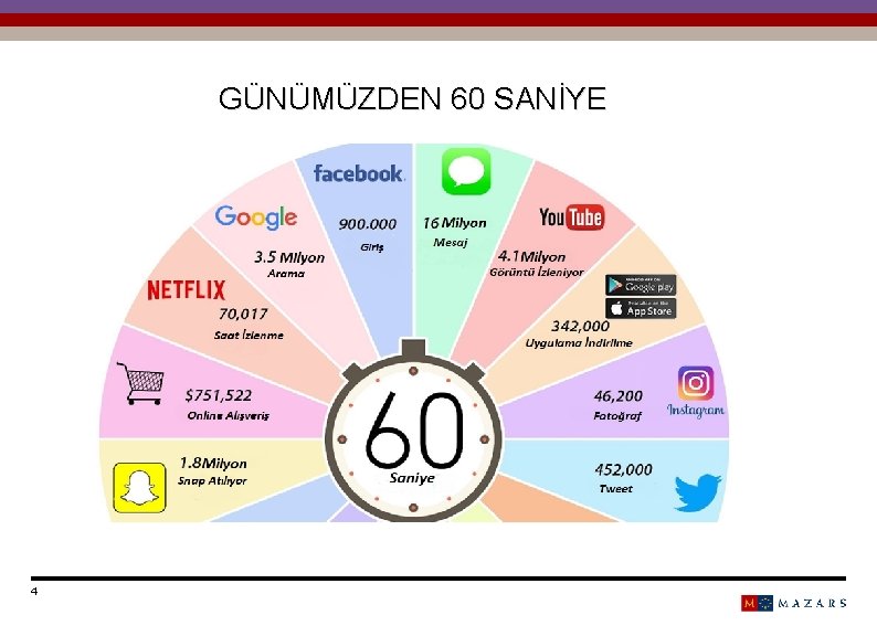 GÜNÜMÜZDEN 60 SANİYE 4 Titre de la présentation Date 