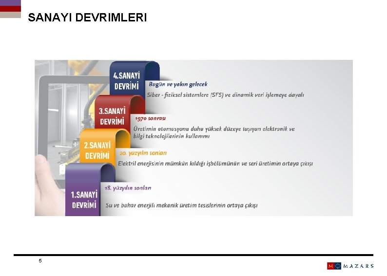 SANAYI DEVRIMLERI 5 Titre de la présentation Date 