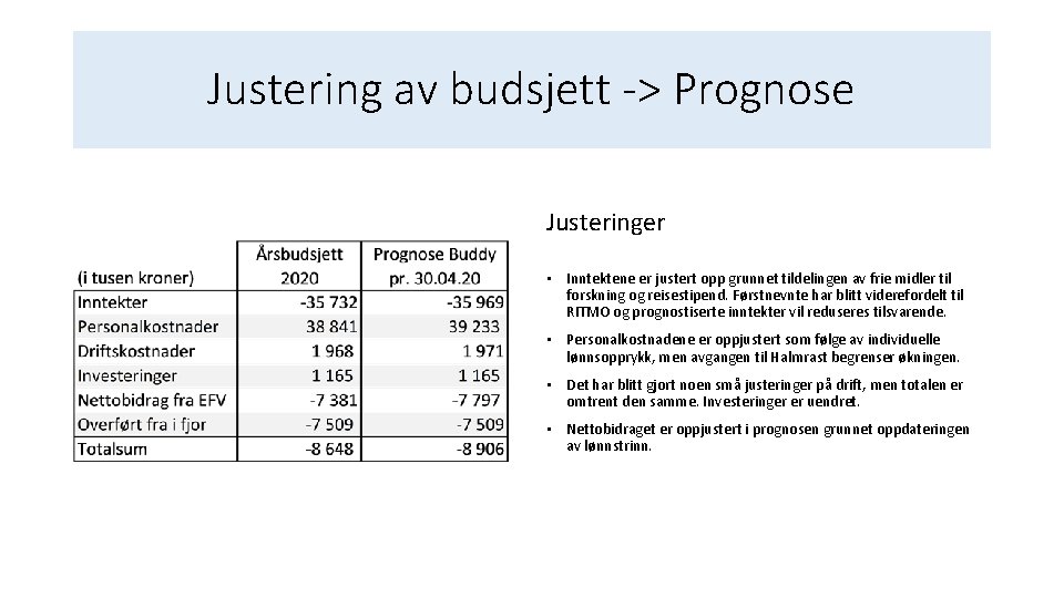 Justering av budsjett -> Prognose Justeringer • Inntektene er justert opp grunnet tildelingen av