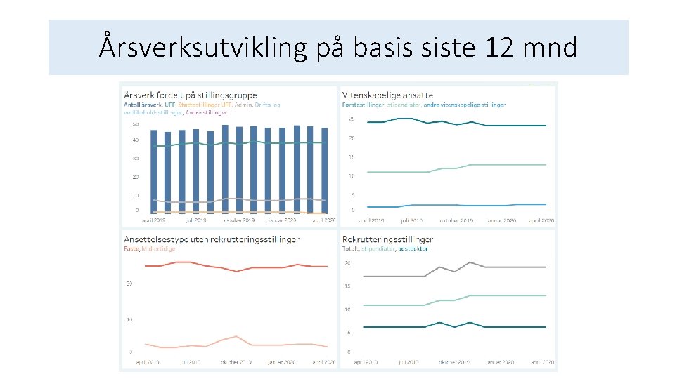 Årsverksutvikling på basis siste 12 mnd 