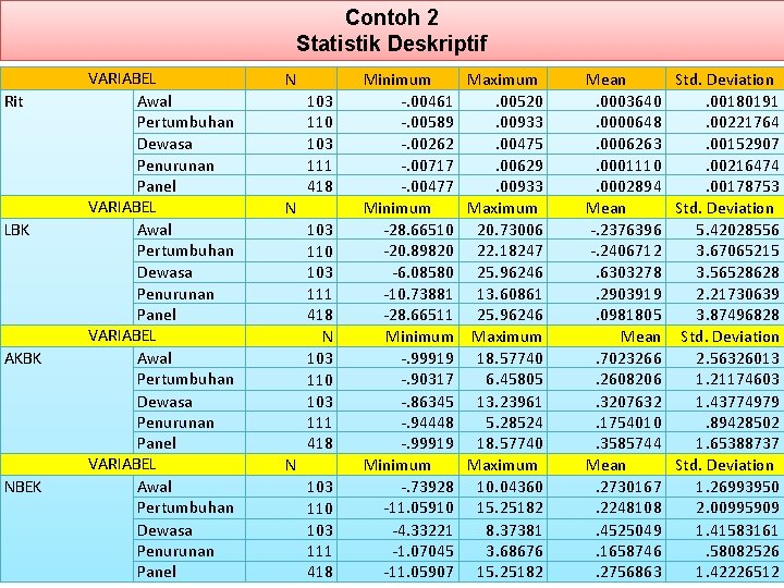 Contoh 2 Statistik Deskriptif Rit LBK AKBK NBEK VARIABEL Awal Pertumbuhan Dewasa Penurunan Panel