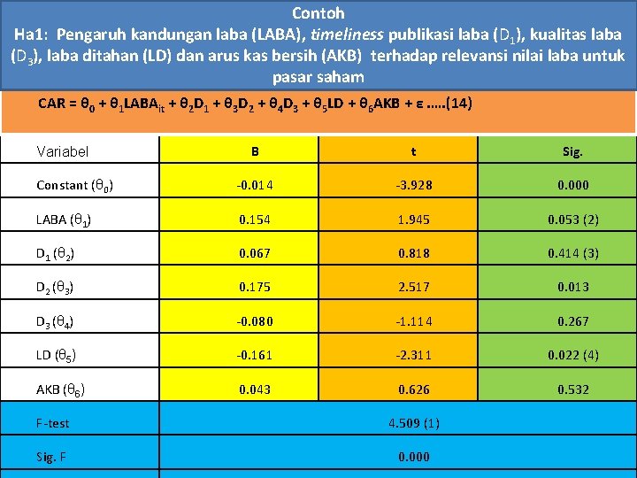 Contoh Ha 1: Pengaruh kandungan laba (LABA), timeliness publikasi laba (D 1), kualitas laba