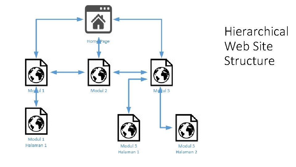 Hierarchical Web Site Structure 