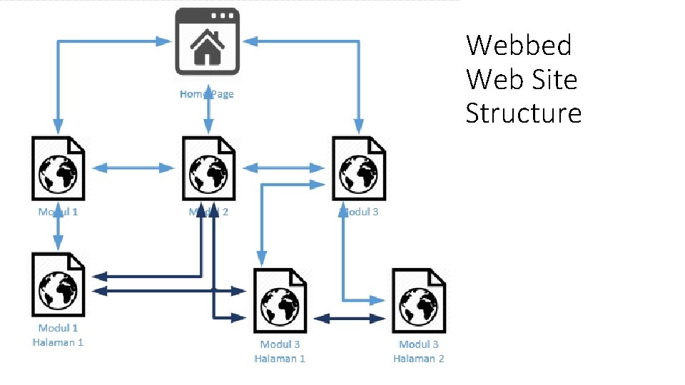 Webbed Web Site Structure 