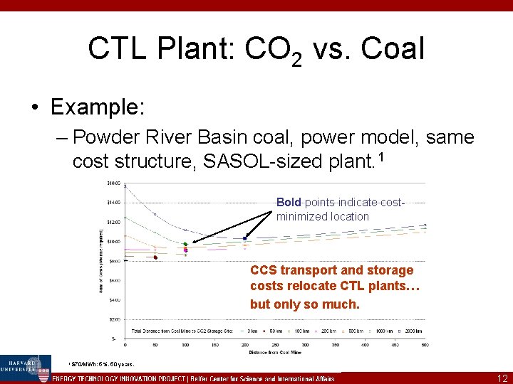 CTL Plant: CO 2 vs. Coal • Example: – Powder River Basin coal, power