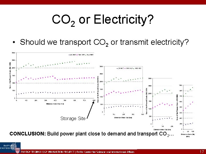 CO 2 or Electricity? • Should we transport CO 2 or transmit electricity? Storage