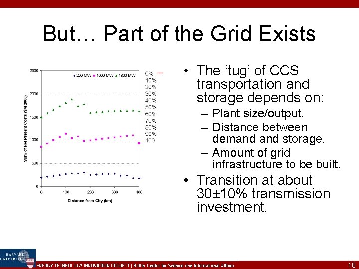 But… Part of the Grid Exists • The ‘tug’ of CCS transportation and storage